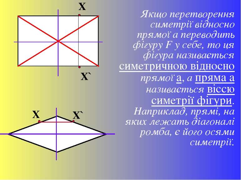 Якщо перетворення симетрії відносно прямої а переводить фігуру F у себе, то ц...