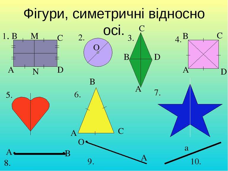 Фігури, симетричні відносно осі. 1. А В С D O A B C D A B C D A B C A B O A a...