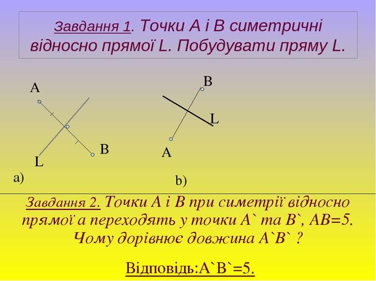 Завдання 1. Точки А і В симетричні відносно прямої L. Побудувати пряму L. А В...