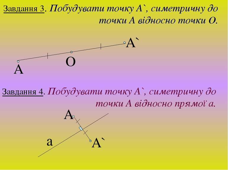 Завдання 3. Побудувати точку А`, симетричну до точки А відносно точки О. А О ...