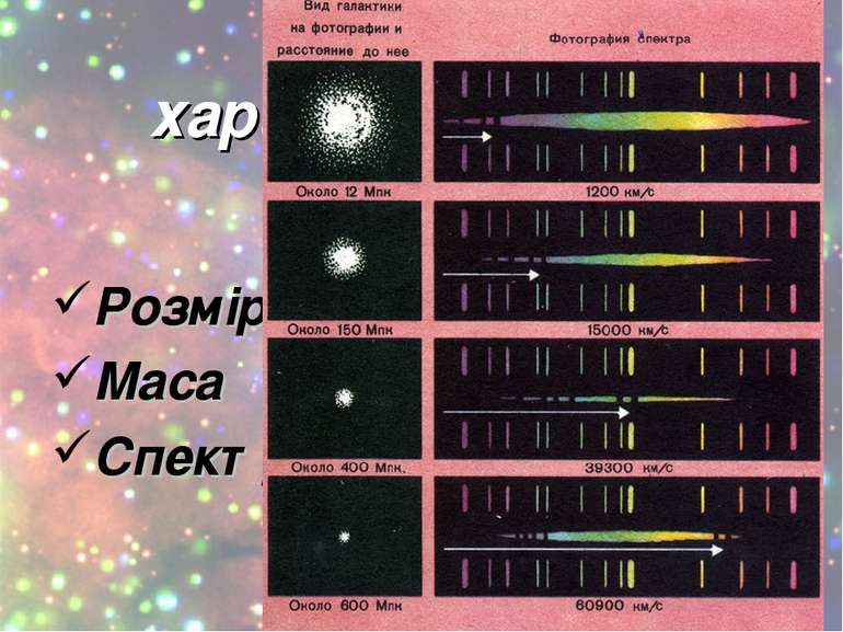 Фізичні характеристики галактик Розмір Маса Спектр