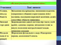 «Вимоги учасників Селянської війни» Учасники Їхні вимоги Селяни, місь ка бідн...