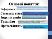 Основні поняття: Реформація - Селянська війна Індульгенція Гуманізм Протестан...