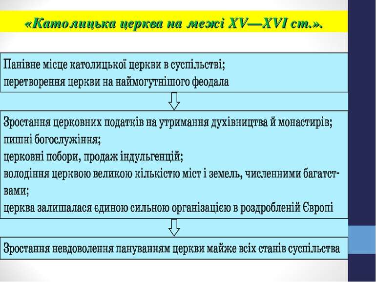 «Католицька церква на межі XV—XVI ст.».