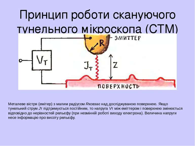 Принцип роботи скануючого тунельного мiкроскопа (СТМ) Металеве вiстря (емiтер...