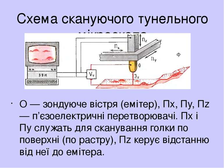 Схема скануючого тунельного мiкроскопа O — зондуюче вiстря (емiтер), Пx, Пy, ...