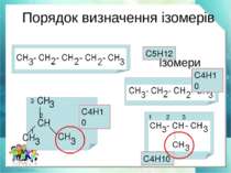 Порядок визначення ізомерів 1 2 3 1 2 3 С5Н12 С4Н10 С4Н10 С4Н10 ізомери