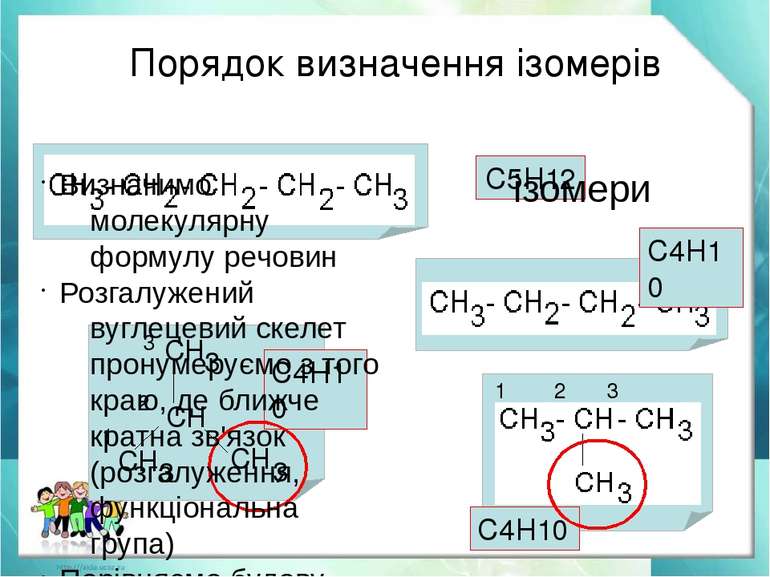 Порядок визначення ізомерів 1 2 3 1 2 3 С5Н12 С4Н10 С4Н10 С4Н10 ізомери Визна...