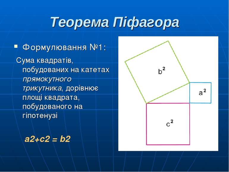 Теорема Піфагора Формулювання №1: Сума квадратів, побудованих на катетах прям...