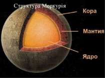 Структура Меркурія