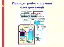 Принцип роботи атомної електростанції