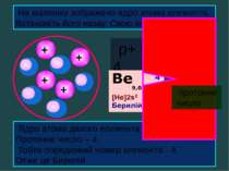 + + + + На малюнку зображено ядро атома елемента. Встановіть його назву. Свою...