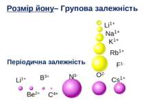 Li1+ Na1+ K1+ Rb1+ Cs1+ Li1+ Be2+ B3+ C4+ N3- O2- F1- Розмір йону– Групова за...