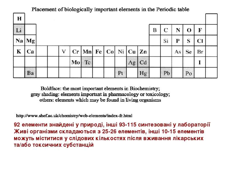92 елементи знайдені у природі, інші 93-115 синтезовані у лабораторії Живі ор...