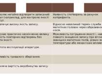 Дозволяєнегайновідтворитизаписанийсигнал (наприклад, для контролюякостізапису...