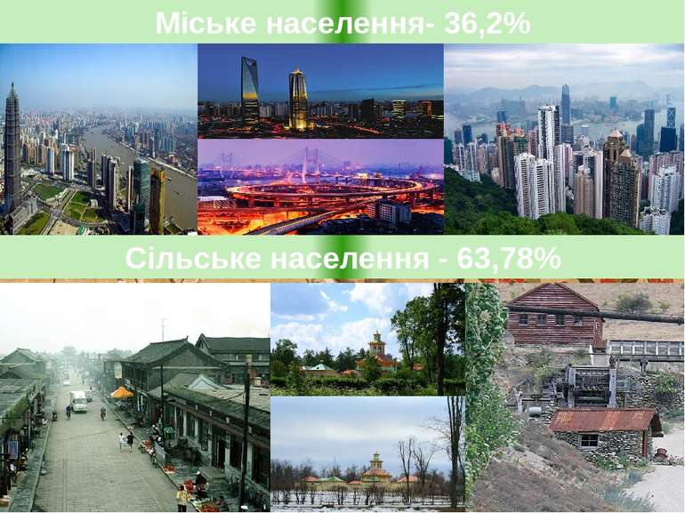 Міське населення- 36,2% Сільське населення - 63,78%