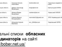 Актуальні списки обласних координаторів на сайті http://bober.net.ua/ 20 Херс...