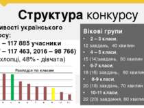 Структура конкурсу Особливості українського конкурсу: 2018 – 117 885 учасники...