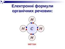 Електронні формули органічних речовин: метан
