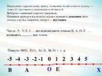 Пишуть: О(0), Е(1), А(-3), В(-5) і т. д. Числа -5; -3; 0, 1…, що відповідають...