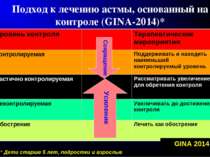 Подход к лечению астмы, основанный на контроле (GINA-2014)* Усиление Сокращен...