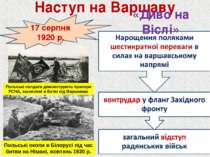 Наступ на Варшаву «Диво на Віслі» 17 серпня 1920 р. Польські окопи в Білорусі...