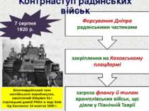Контрнаступ радянських військ 7 серпня 1920 р. Білогвардійський танк англійсь...