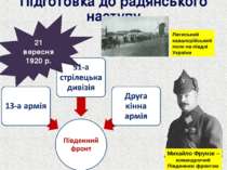 Підготовка до радянського наступу 21 вересня 1920 р. Михайло Фрунзе – команду...