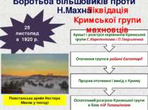 Боротьба більшовиків проти Н.Махна 25 листопада 1920 р. Ліквідація Кримської ...