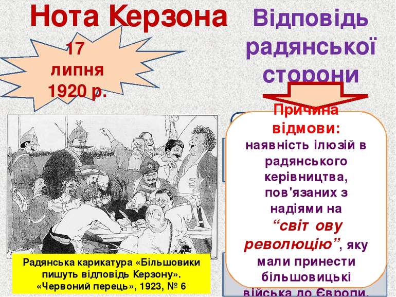 17 липня 1920 р. Відповідь радянської сторони Нота Керзона Радянська карикату...