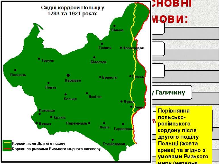 Ризький мир Основні умови: Порівняння польсько-російського кордону після друг...