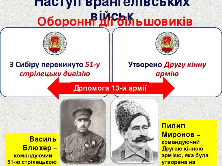 Наступ врангелівських військ Оборонні дії більшовиків Допомога 13-й армії Вас...