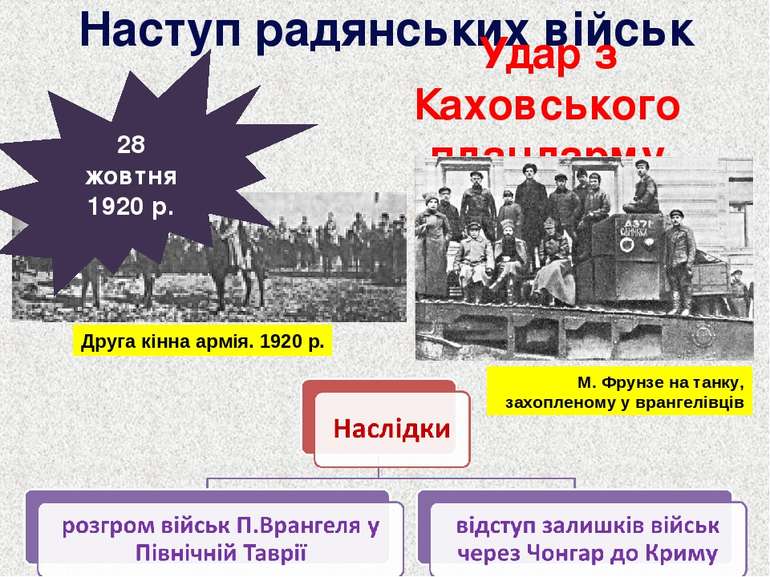 Наступ радянських військ 28 жовтня 1920 р. Удар з Каховського плацдарму М. Фр...