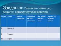 Завдання: Заповнити таблицю у зошитах, використовуючи матеріал підручника. Гр...