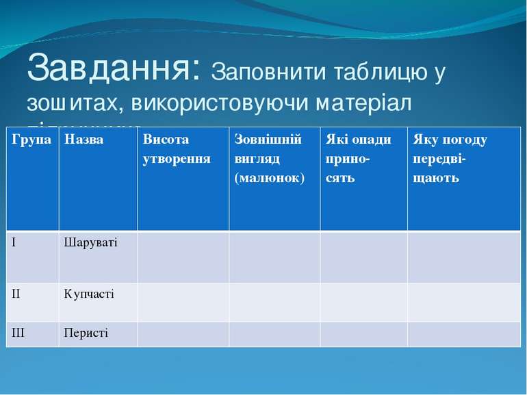 Завдання: Заповнити таблицю у зошитах, використовуючи матеріал підручника. Гр...