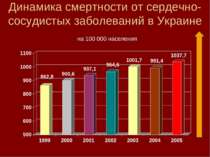 Динамика смертности от сердечно-сосудистых заболеваний в Украине на 100 000 н...