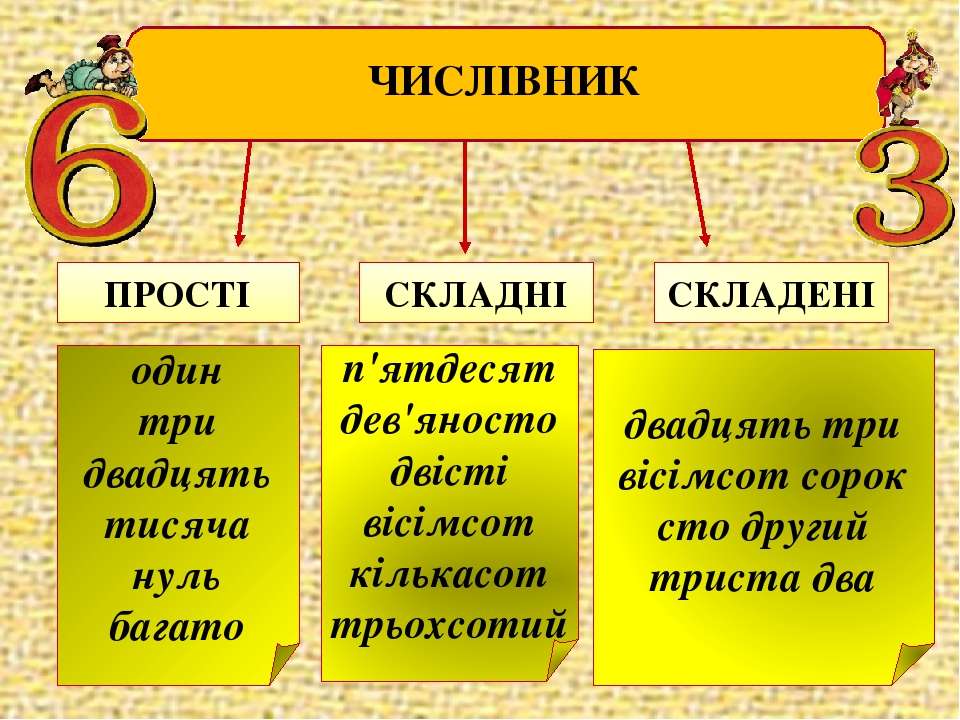 Це. Числівник. Кількісні числівники. Прості складні складені. Складні числівники приклади.