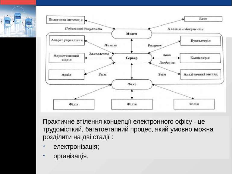 Практичне втілення концепції електронного офісу - це трудомісткий, багатоетап...