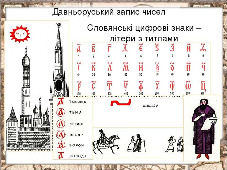 Давньоруський запис чисел В Древней Руси буква «а» обозначала число 1 Буква «...
