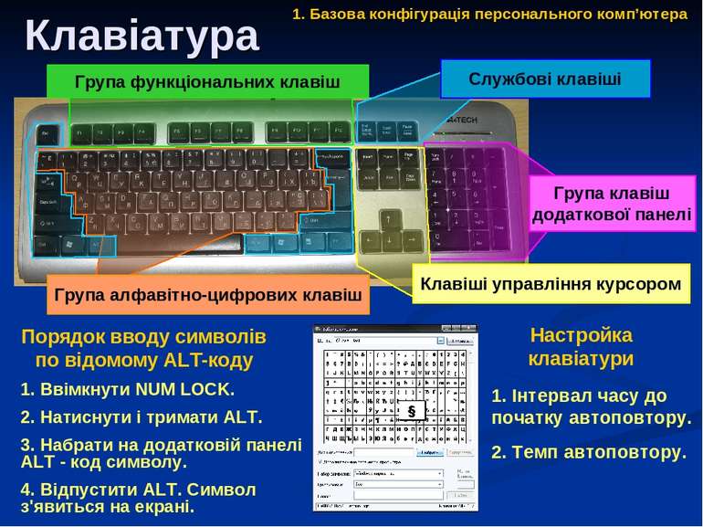 Клавіатура 1. Базова конфігурація персонального комп’ютера Група функціональн...
