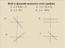 Якій із функцій належить ескіз графіка 1. у = 0,5х – 1; 2. у = -3х + 2; 3. у ...