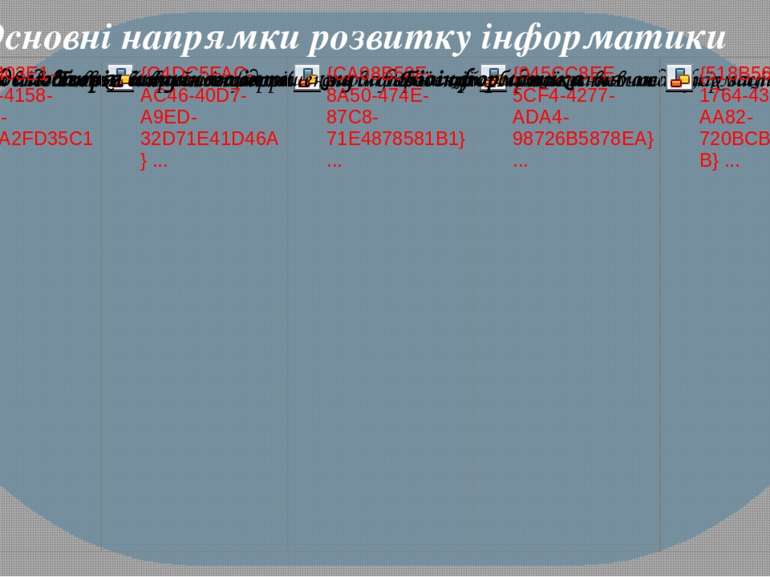 Основні напрямки розвитку інформатики infosvit2017.blogspot.com