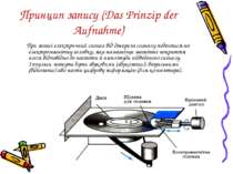 Принцип запису (Das Prinzip der Aufnahme) При записі електричний сигнал від д...