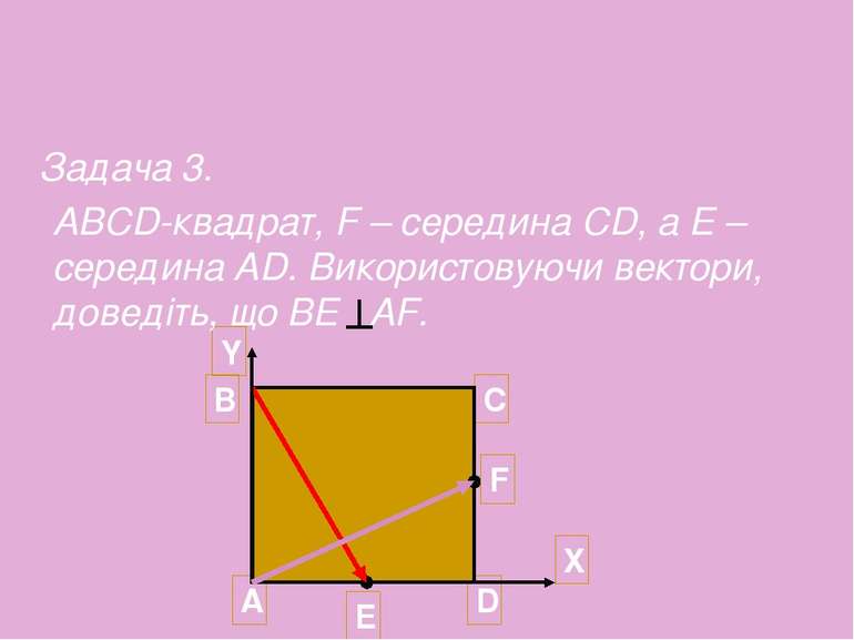 A Y D C ABCD-квадрат, F – середина CD, а Е – середина AD. Використовуючи вект...