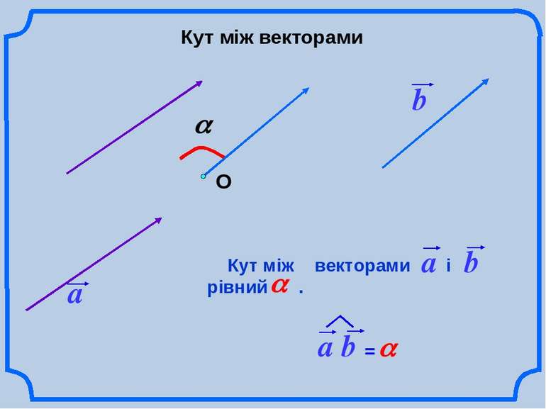 О Кут між векторами a b = Кут між векторами і рівний .
