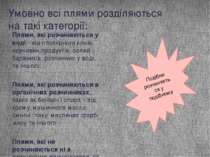 Умовно всі плями розділяються на такі категорії: Плями, які розчиняються у во...