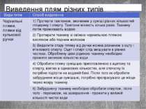 Виведення плям різних типів Видиплям Спосібвидалення Чорнильніплями,плямивідк...