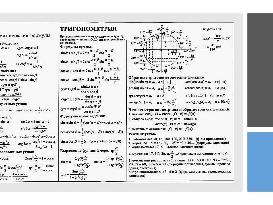 Tg 90 a ctg a. Основные формулы тригонометрии для ЕГЭ. Тригонометрические формулы для ЕГЭ профиль математика. Основные тригонометрические формулы для ЕГЭ. Математика 10 класс формулы тригонометрии.