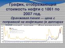 График, отображающий стоимость нефти с 1861 по 2007 год. Оранжевая линия&nbsp...