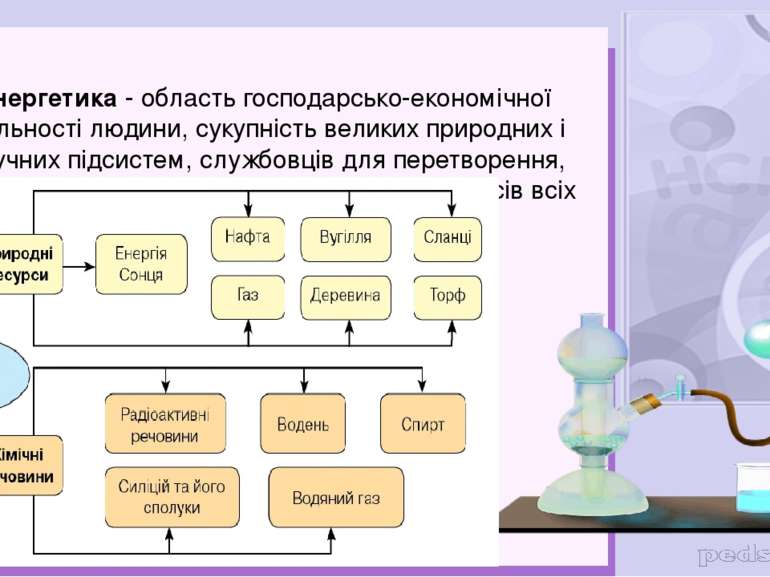 Енергетика - область господарсько-економічної діяльності людини, сукупність в...